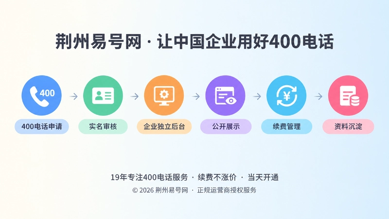 400电话从申请到续费管理的长期服务时间线插画