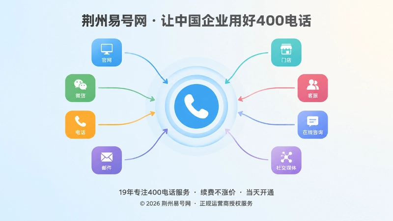 分散联系方式汇聚为统一400电话入口的抽象示意图