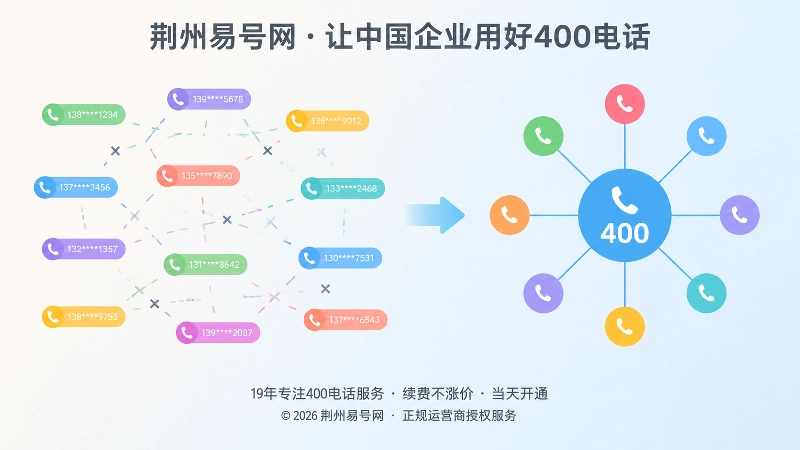 分散号码与统一400电话入口的对比示意图