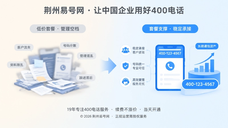 低价套餐管理空档与清晰套餐长期价值对比