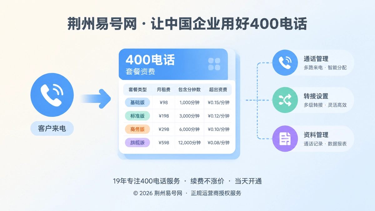 2026年荆州400电话套餐解析：把通信预算变成可持续运营能力